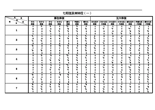 七和弦原位及转位总结图表