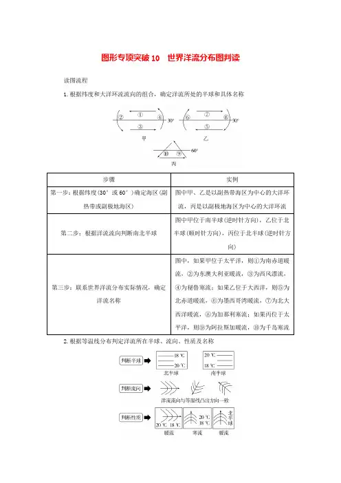 2025版高考地理全程一轮复习专项突破10世界洋流分布图判读湘教版