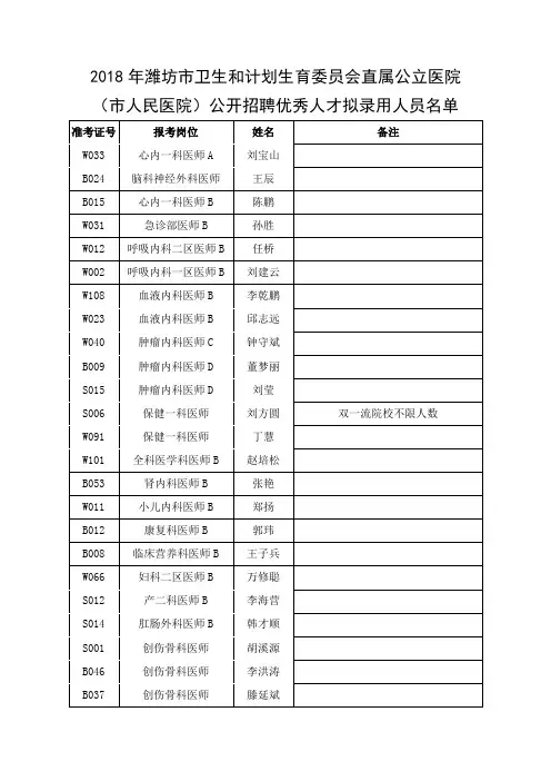 潍坊市卫生和计划生育委员会直属公立医院
