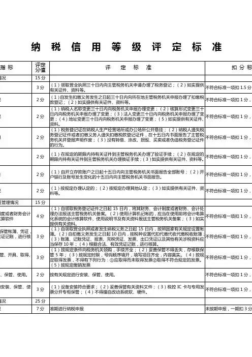 纳税信用等级评定标准扣分标准