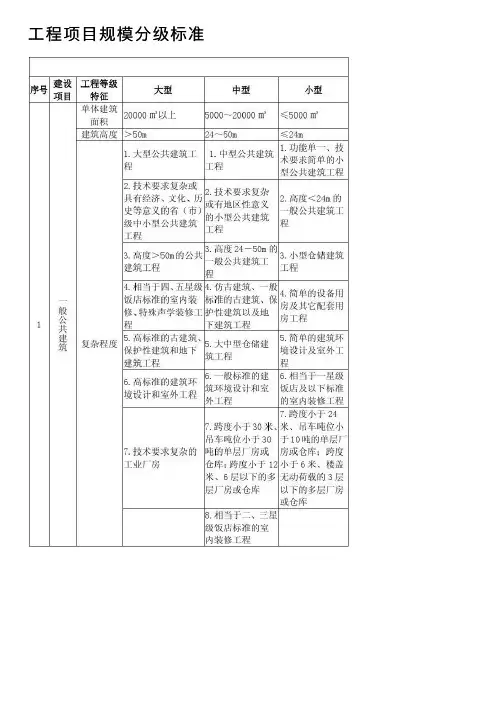 工程项目规模分级标准