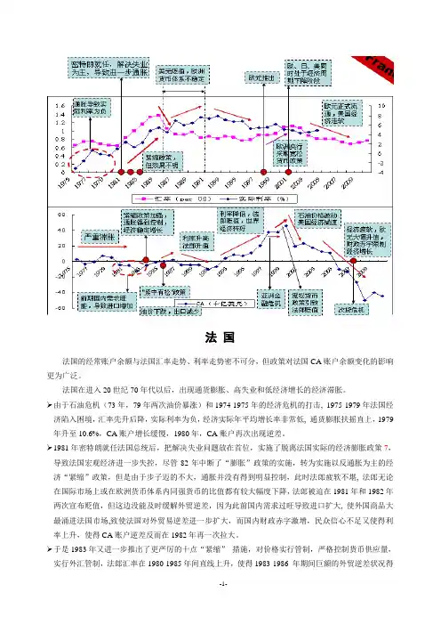 国际金融CA三国分析(法国、爱沙尼亚、沙特阿拉伯)
