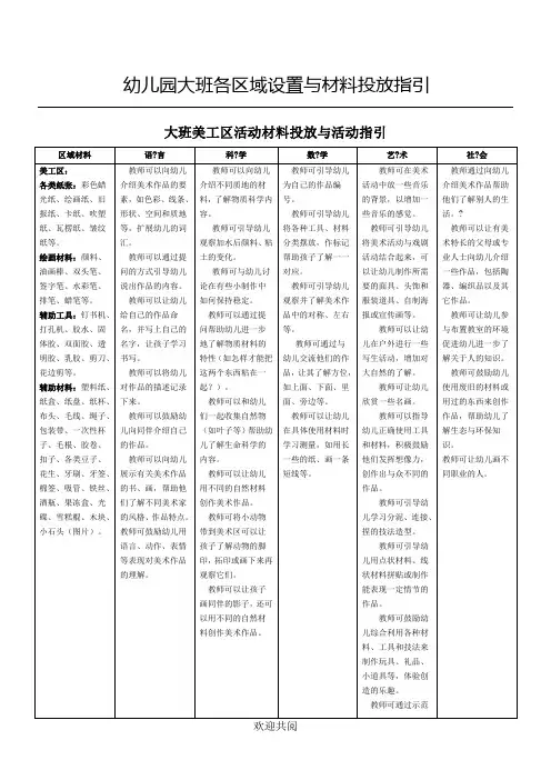 幼儿园大班各区域设置与材料投放指引