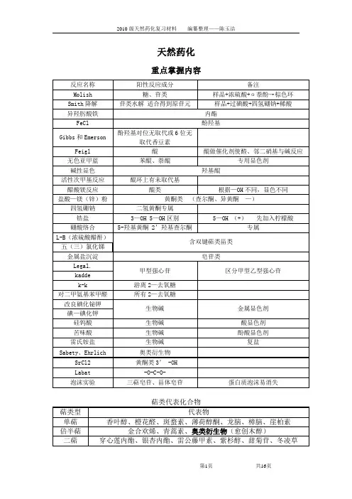 天然药化笔记