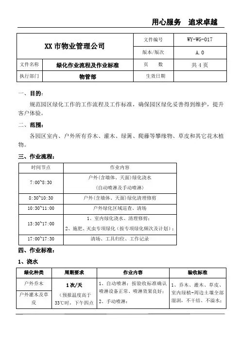 (商场 写字楼)物业项目绿化作业流程及作业标准sop管理制度