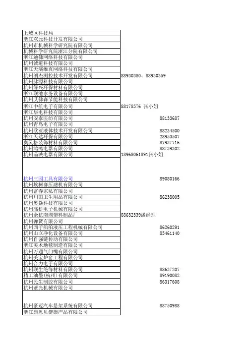 09年第1234批杭州高新企业通过名单