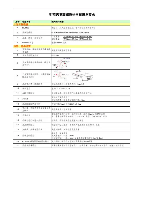 汽车前后风窗玻璃设计审核清单要求Check List