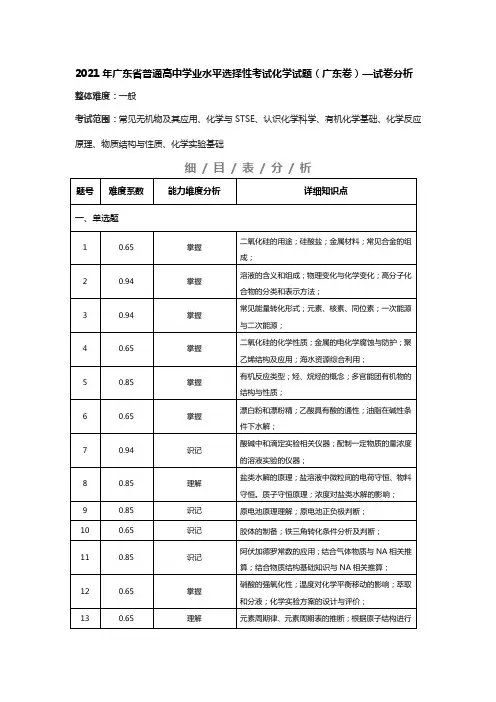 广东省普通高中学业水平选择性考试化学试题(广东卷试卷分析)