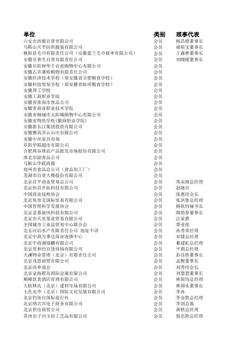 中国企业联合商会