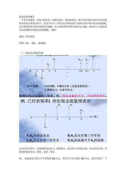 技术经济学整理
