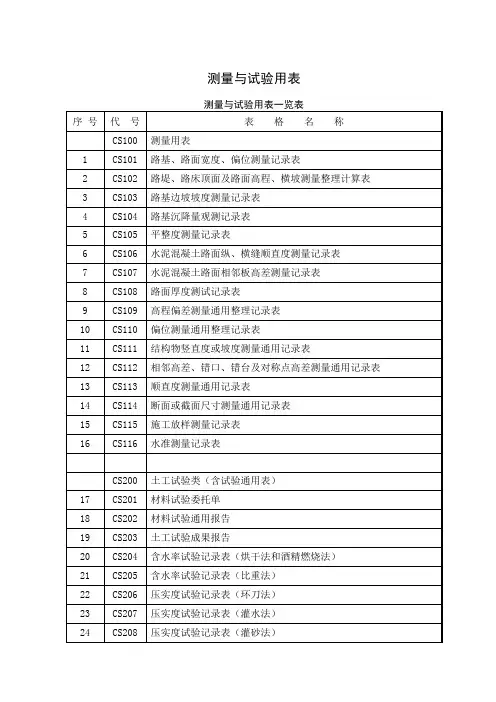 规范化表格2