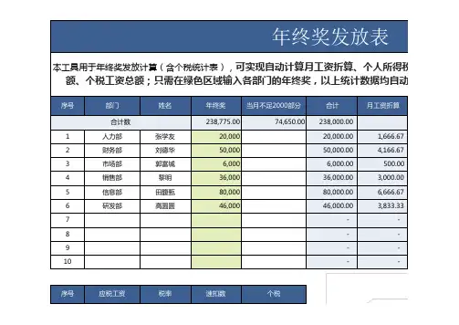 Excel表格通用模板：全自动年终奖发放表(含个税统计表)