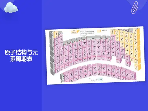 原子结构与元素周期表-周期表分区