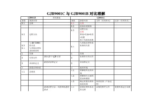 GJBB标准与GJBC标准对照表及要求