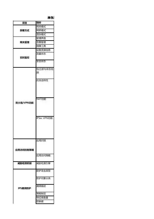 SANGFOR_AF_功能列表V1.0-1106