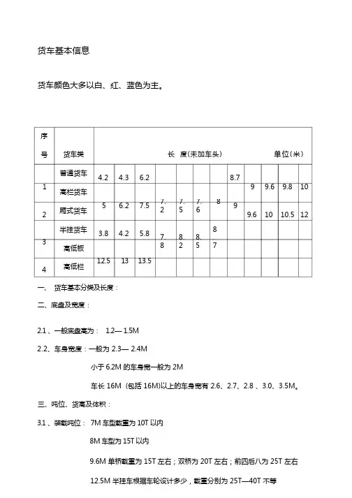 货车基本信息