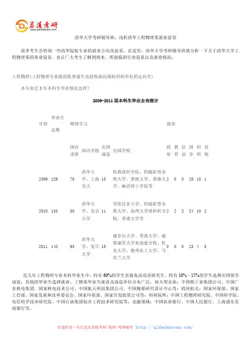 清华大学考研辅导班：浅析清华工程物理系就业前景