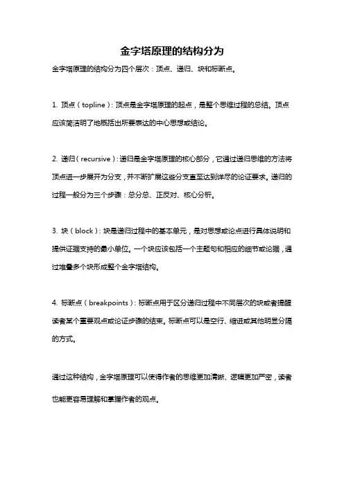 金字塔原理的结构分为