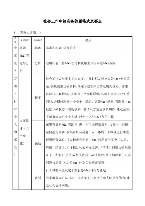 社会工作中级实务答题格式及要点