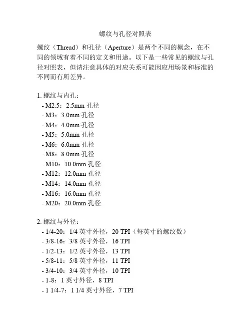 螺纹与孔径对照表
