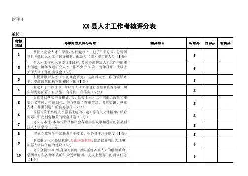 人才工作考核评分表