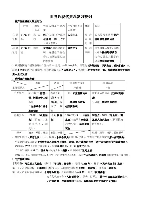 《世界近、现代史总复习提纲》