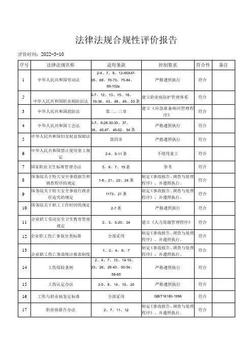 法律法规清单、合规性评价报告