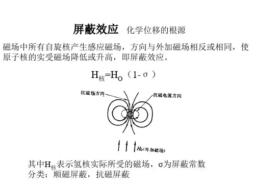 氢的化学位移