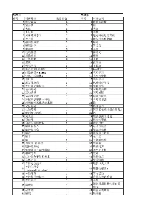 【国家自然科学基金】_核团_基金支持热词逐年推荐_【万方软件创新助手】_20140802