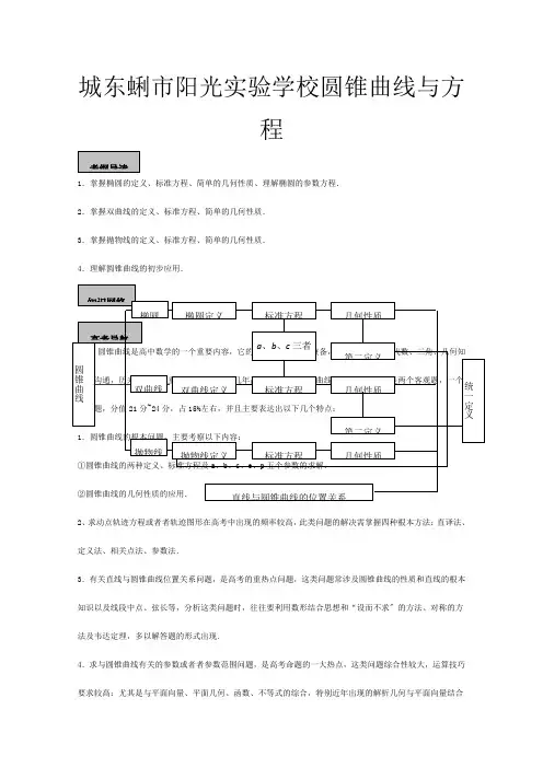 高三数学高考导学练系列教案圆锥曲线