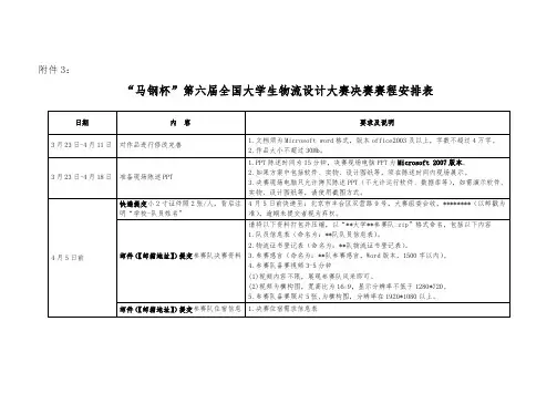 马钢杯第六届全国大学生物流设计大赛决赛程安排表【模板】