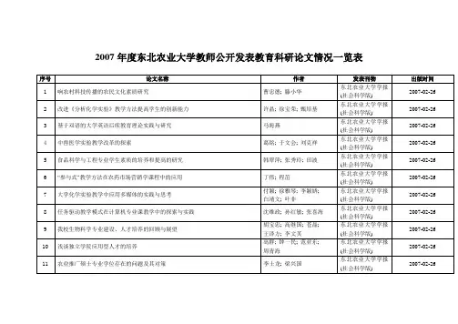 2007 年度东北农业大学教师公开发表教育科研论文情况一览表