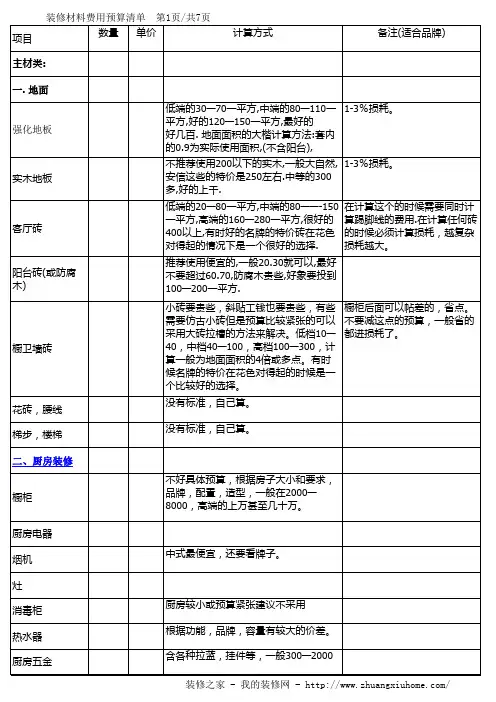 装修预算清单表格