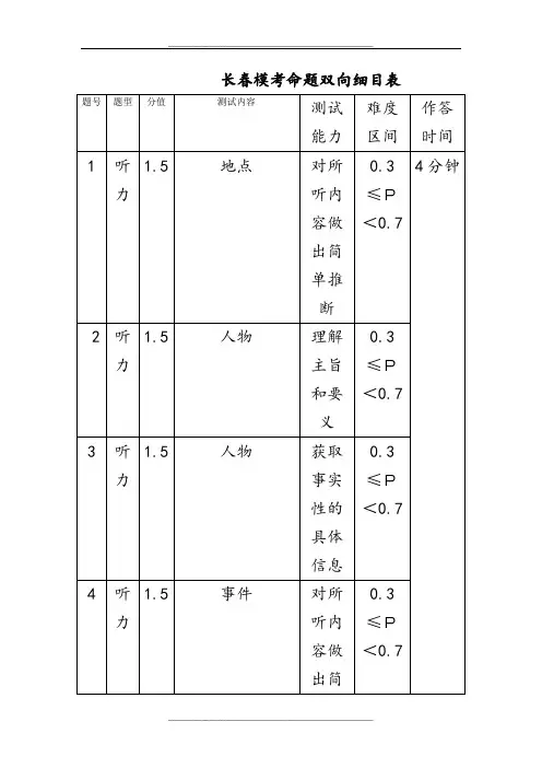 英语命题双向细目表