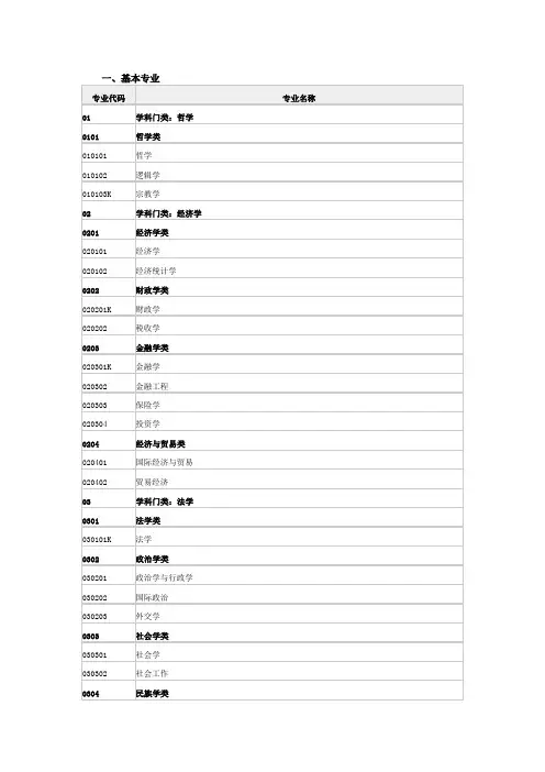 省考公务员考试专业基本分类