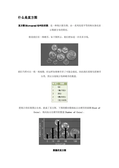 什么是直方图