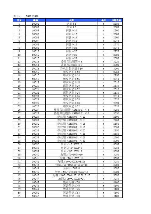 山东省潍坊市2013年、2014年、2015年工程造价信息价(2013.08~2015.3)