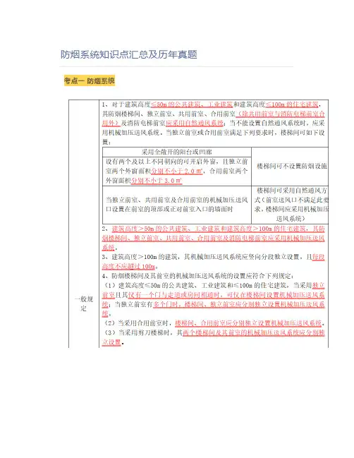 防烟系统知识点汇总及历年真题
