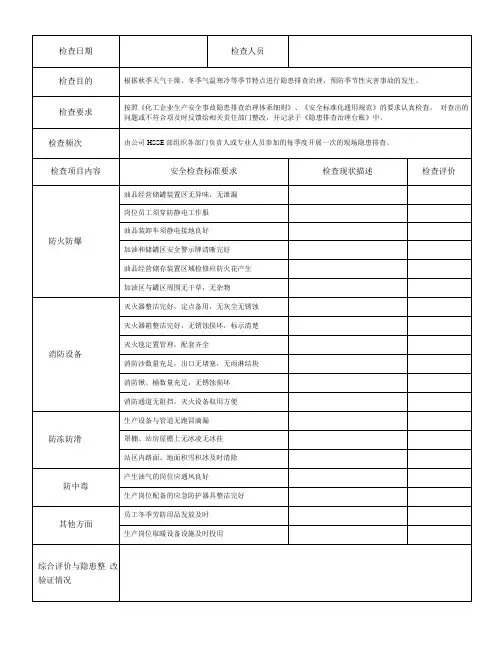 加油站季节性(秋冬季)隐患排查表