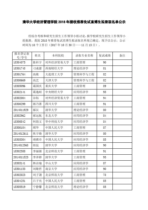 清华大学经济管理学院2018年接收推荐免试直博生拟录取
