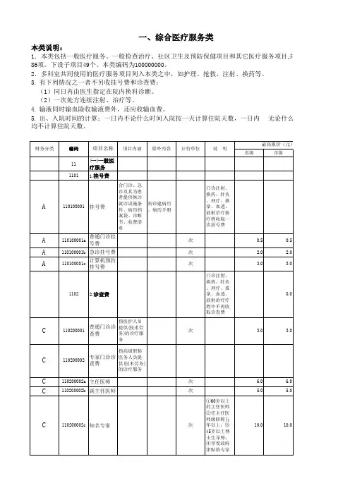 贵州临床诊断检查项目收费