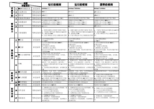 啤酒行业战略经销商评级标准