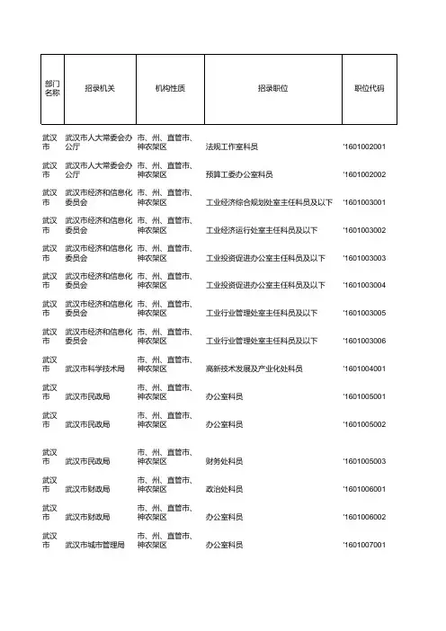 2012年考录职位表