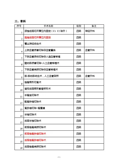 手术分级目录(2011年版) 骨科