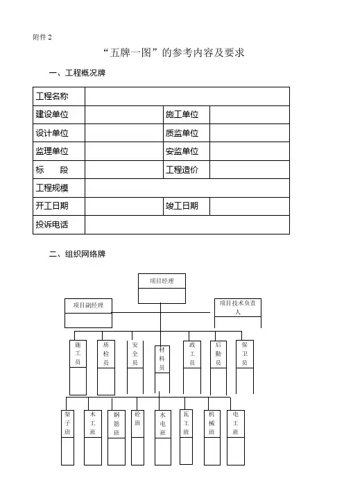 五牌一图规格要求