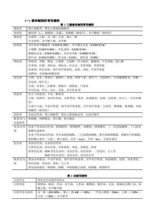 2016-2017年药物制剂辅料全（总结）