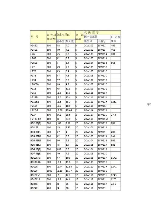 常用稳压二极管参数