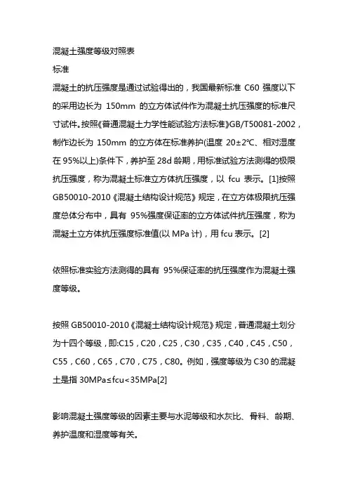混凝土强度等级对照表