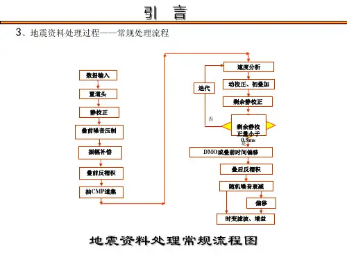 地震资料处理流程与方法介绍(2)