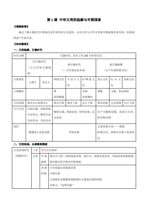 第1课+中华文明的起源与早期国家+知识清单 高一上学期统编版(2019)必修中外历史纲要上+